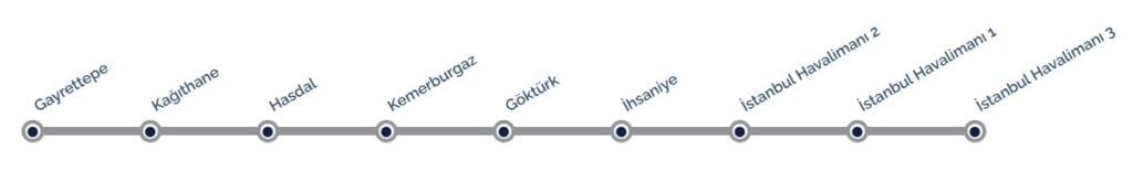 Gayrettepe-İstanbul Havalimanı Metro Hattı